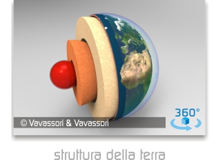 struttura terra