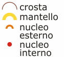 legenda