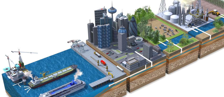 water pollution